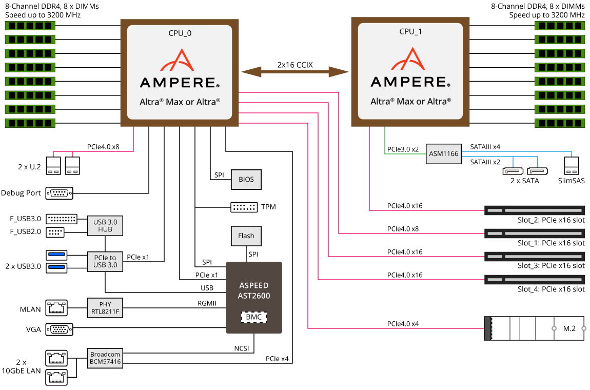 MP72-HB0 Block Diagram